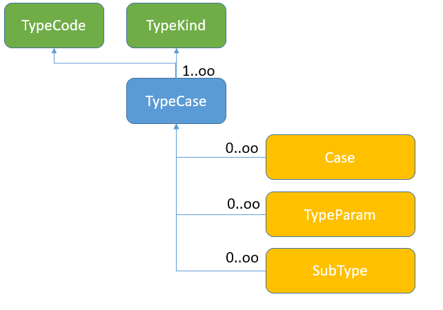 Entity Relationship Diagram