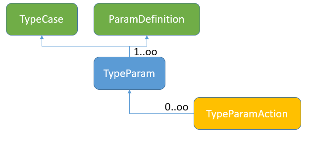 Entity Relationship Diagram